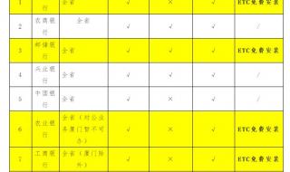 办理etc选什么类型卡好
