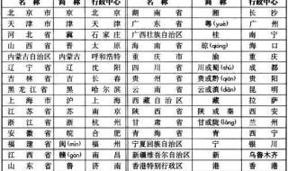 除了云,为啥云南省还简称为滇 云南省简称是云还是滇