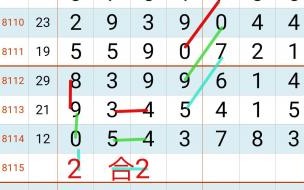 体彩中的七星彩的中奖规则是怎么的 七星彩中几个才算中奖