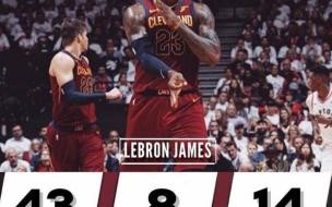 NBA季后赛单场最高得分是多少 nba季后赛单场得分记录