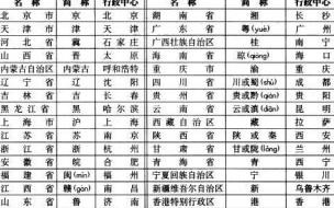 云南的简称怎么读 除了云,为啥云南省还简称为滇 云南省简称是云还是滇